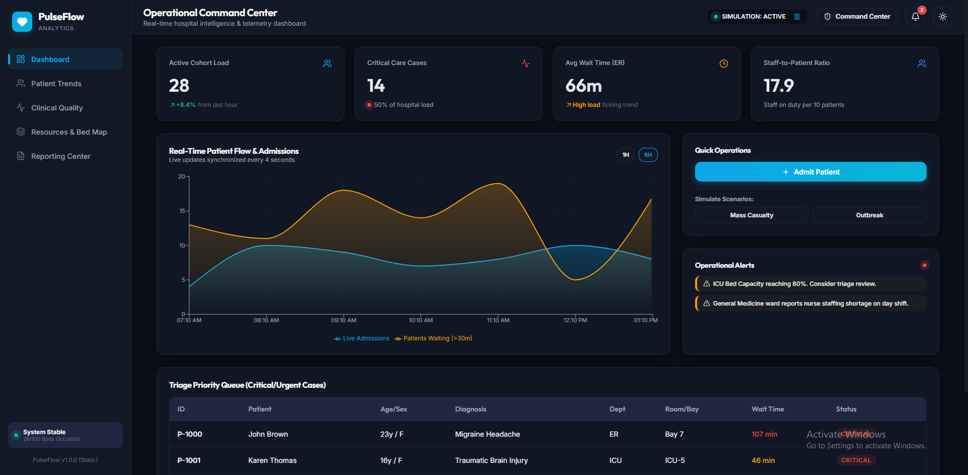 Healthcare Analytics